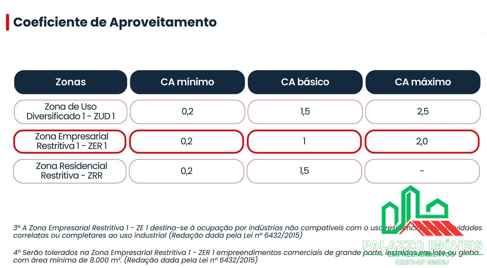 Depósito-Galpão, 25563 m² - Foto 12